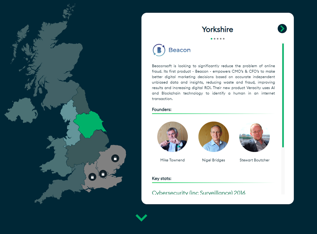 Beacon is a Tech Nation Rising Star In Yorkshire